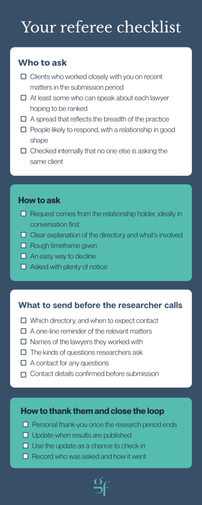 Website – Your referee checklist